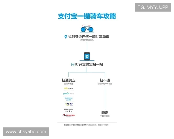 亚博体育线上开户：多元化支付方式与快捷入账指南分享
