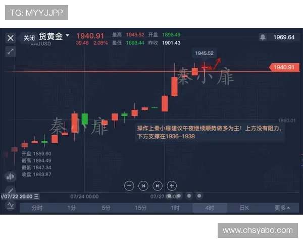 亚博真人盈利的关键技巧与实战经验分享助你轻松获利 亚博真人盈利的关键技巧与实战经验分享助你轻松获利