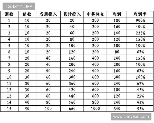 亚博足球投注如何选择优质赛事，提升你的中奖几率与投注成功率