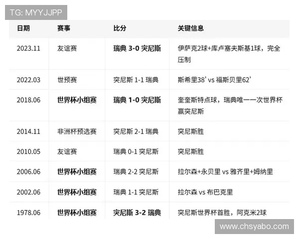世界杯瑞典对阵突尼斯近期状态分析与比赛前瞻全面解读 世界杯瑞典对阵突尼斯近期状态分析与比赛前瞻全面解读